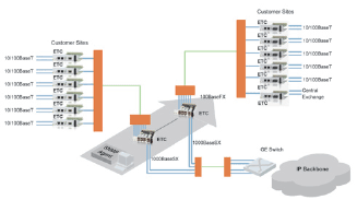 ETC Series Diagram2_1106